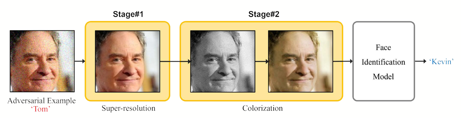 2stage.png
